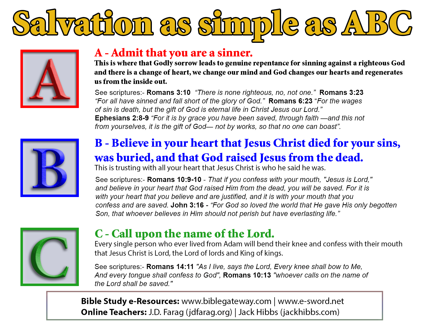 Salvation ABCs